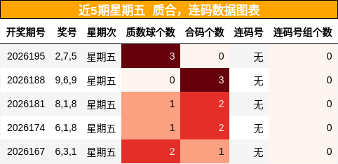 质合分析,连码分析