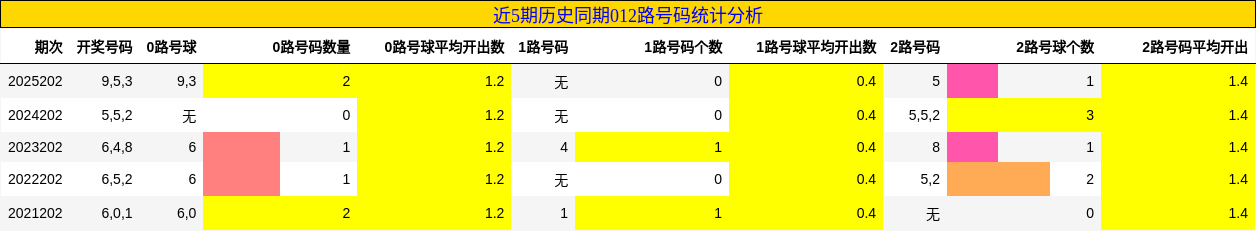 012路号码分析