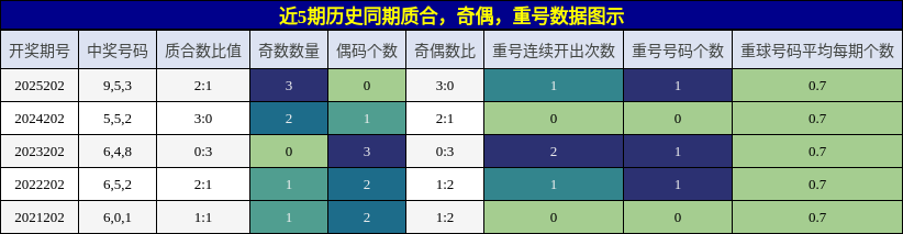 质合分析，奇偶分析，重号分析
