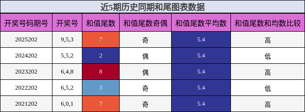 和尾分析