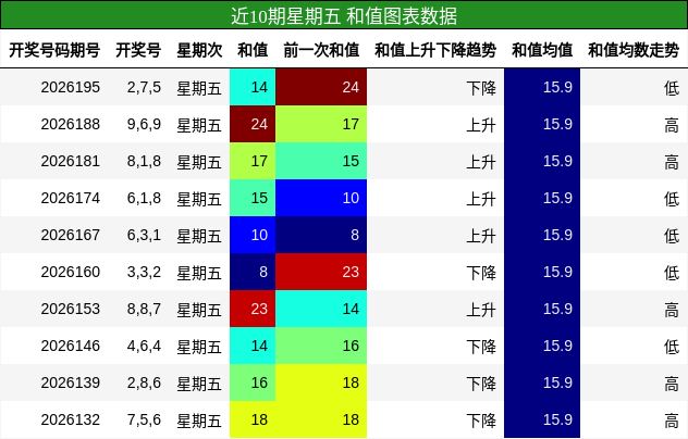 和值分析