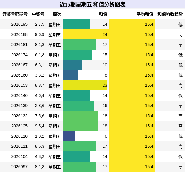 和值分析
