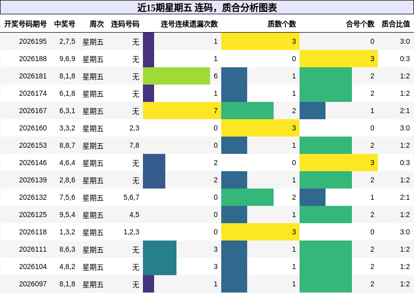 连码分析,质合分析