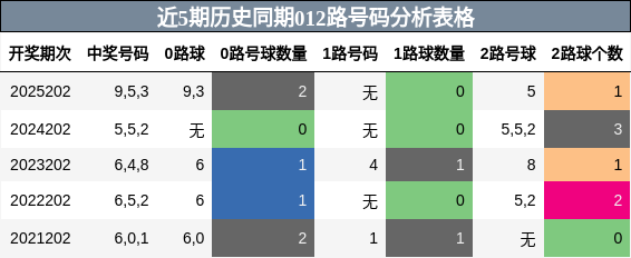 012路号码分析