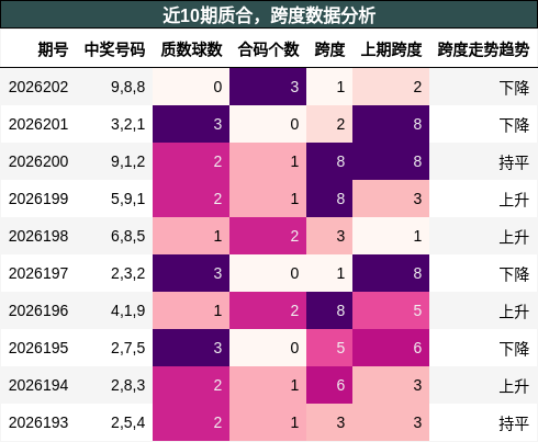 质合分析,跨度分析