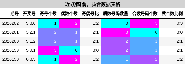 奇偶分析,质合分析