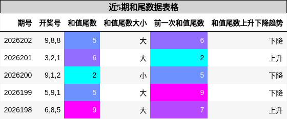 和尾分析
