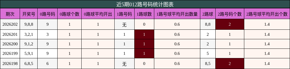 012路号码分析
