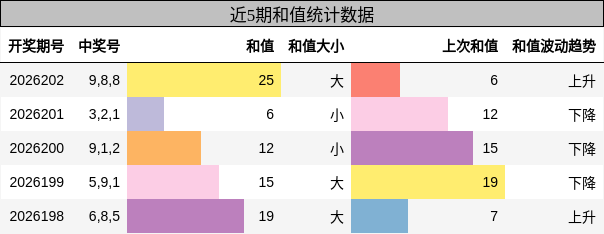 和值分析
