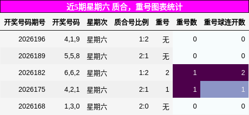 质合分析,重号分析