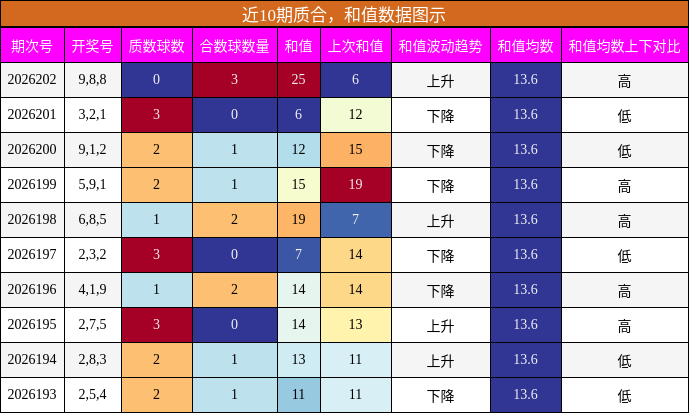 质合分析,和值分析