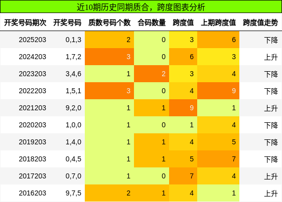质合分析，跨度分析