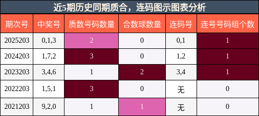 质合分析,连码分析