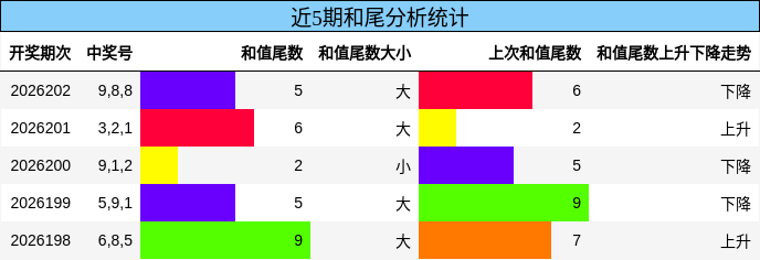 和尾分析