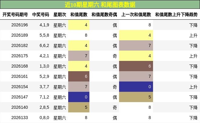 和尾分析