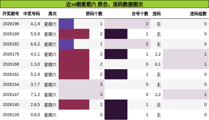 质合分析,连码分析