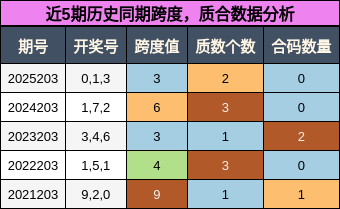 跨度分析,质合分析