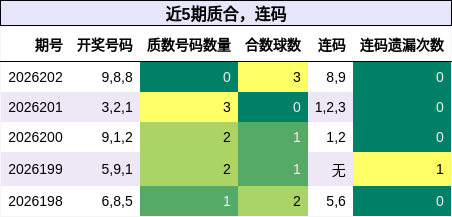 质合分析,连码分析