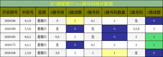 012路号码分析