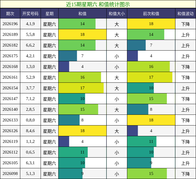 和值分析