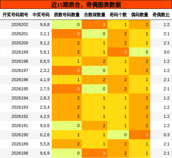 质合分析,奇偶分析