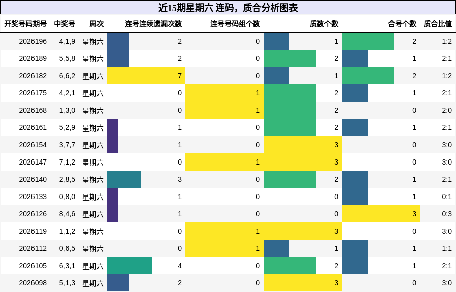 连码分析，质合分析