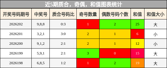 质合分析,奇偶分析,和值分析