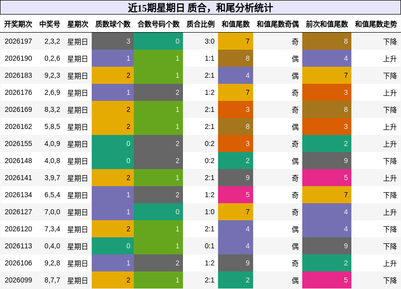 质合分析,和尾分析