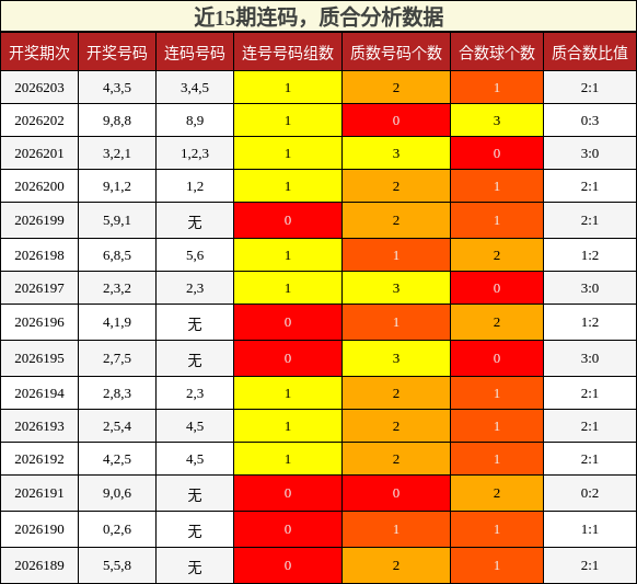 连码分析，质合分析