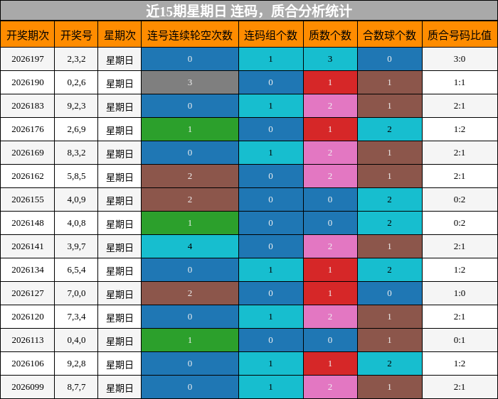 连码分析,质合分析