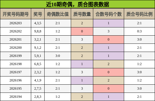 奇偶分析,质合分析