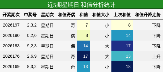 和值分析