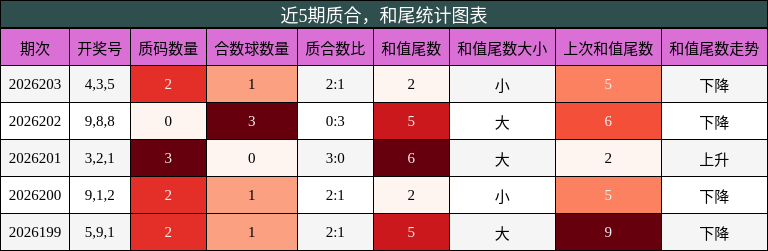 质合分析，和尾分析