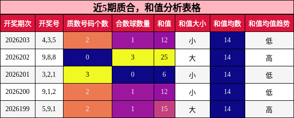 质合分析,和值分析
