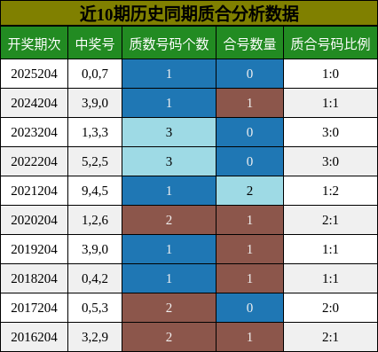 质合分析