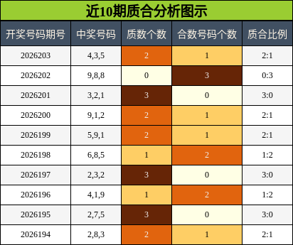质合分析