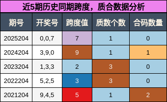 跨度分析,质合分析