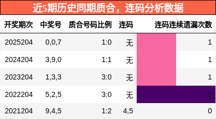 质合分析，连码分析