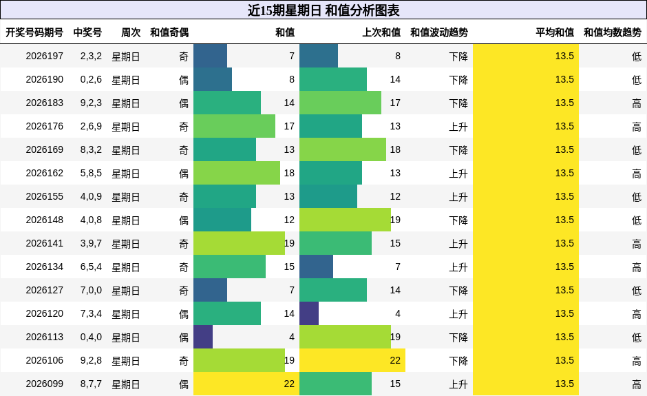 和值分析