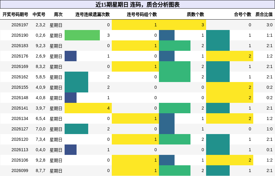 连码分析,质合分析