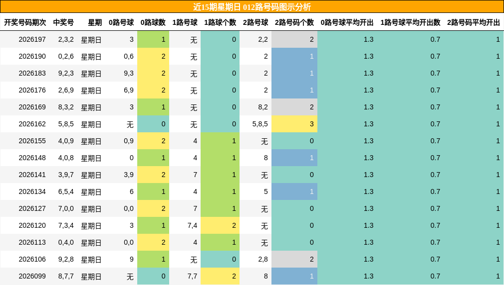 012路号码分析