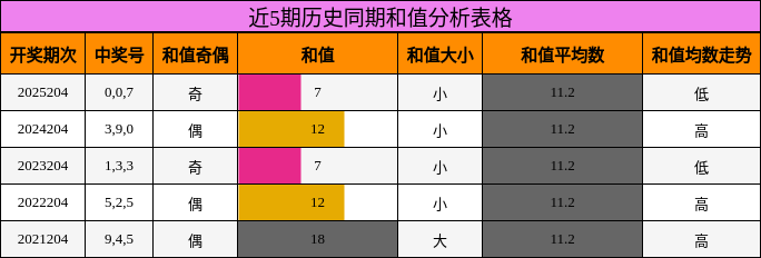 和值分析
