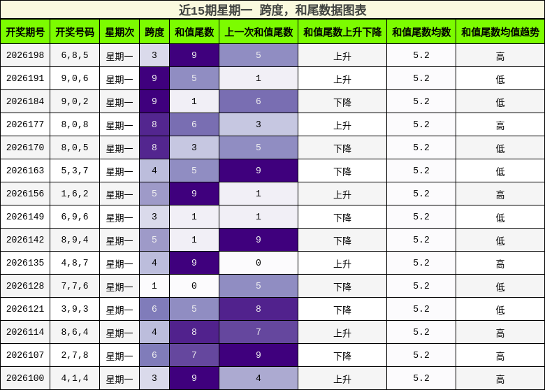跨度分析,和尾分析