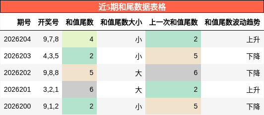 和尾分析