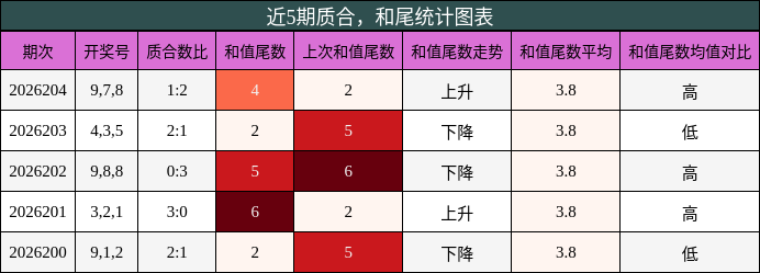 质合分析，和尾分析