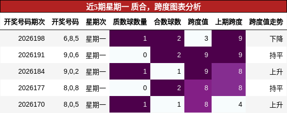 质合分析，跨度分析