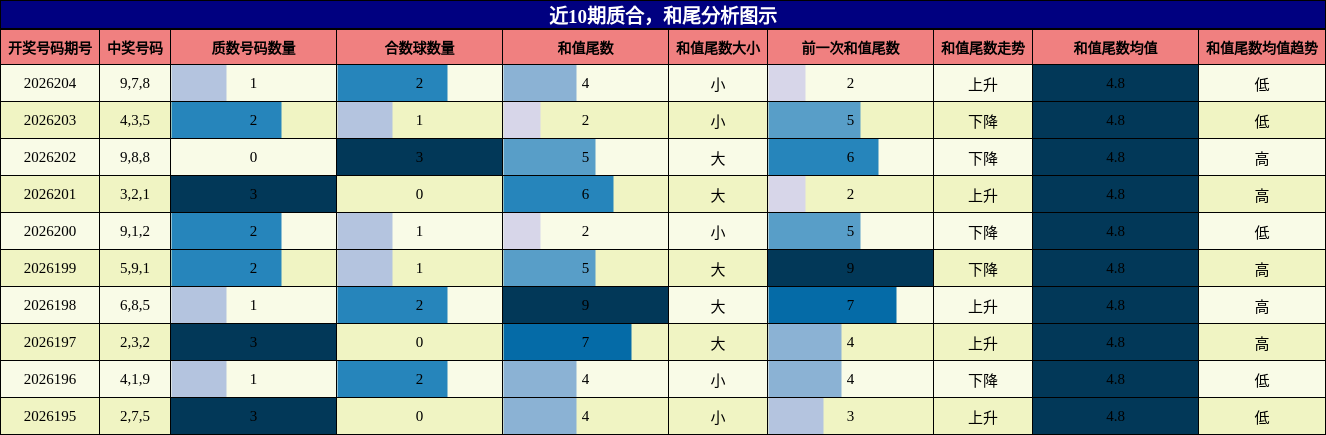 质合分析，和尾分析