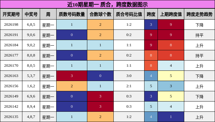 质合分析,跨度分析