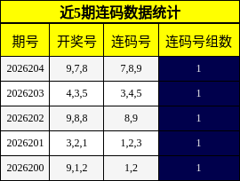 近5期连码数据统计