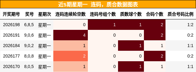 连码分析,质合分析